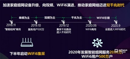 WIFI6與5G齊頭并進,石英晶振需求是否會存在差異?