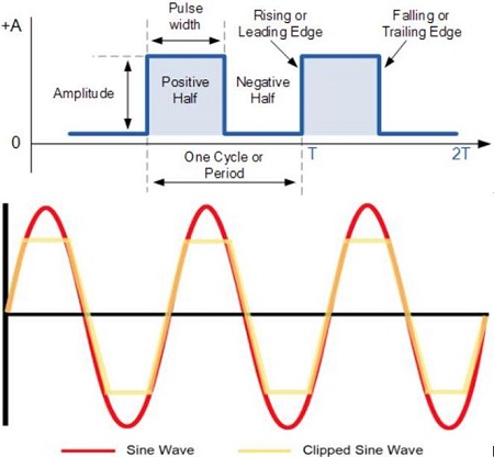 解密振蕩器輸出邏輯,分析其應用技巧